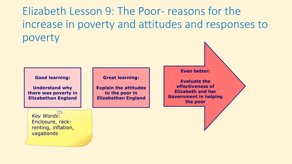 elizabeth lesson 9 the poor reasons