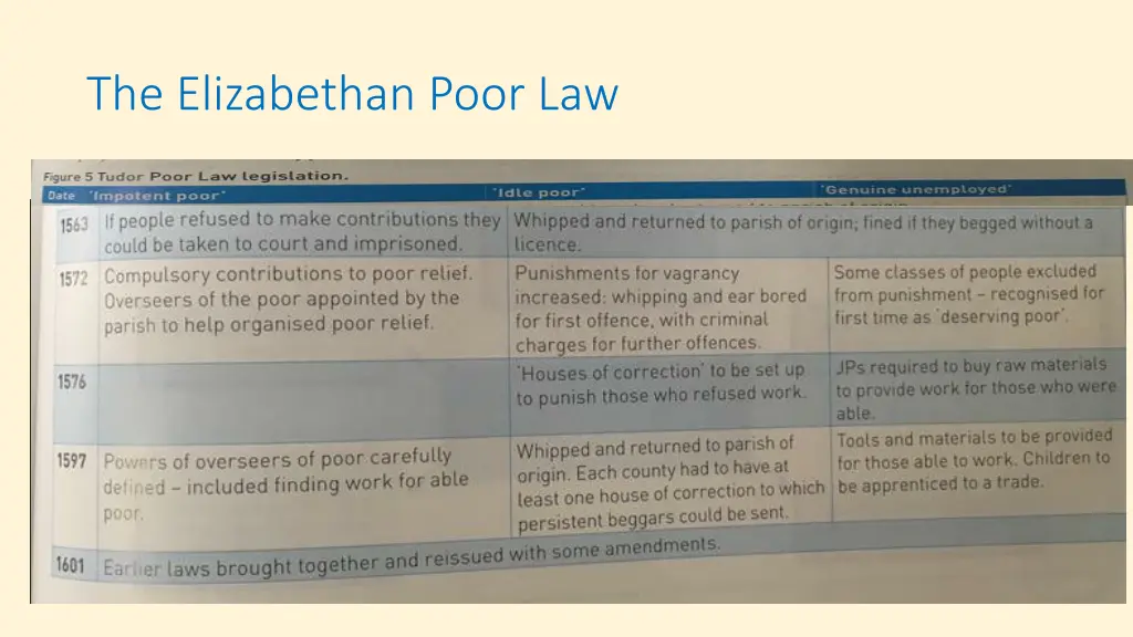 the elizabethan poor law