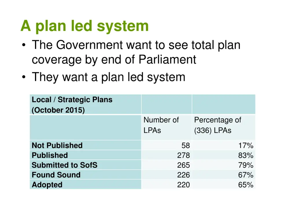 a plan led system the government want