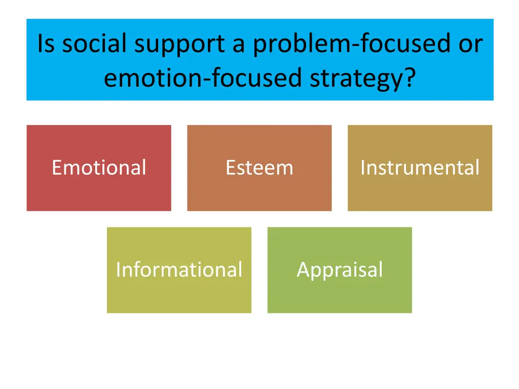 is social support a problem focused or emotion