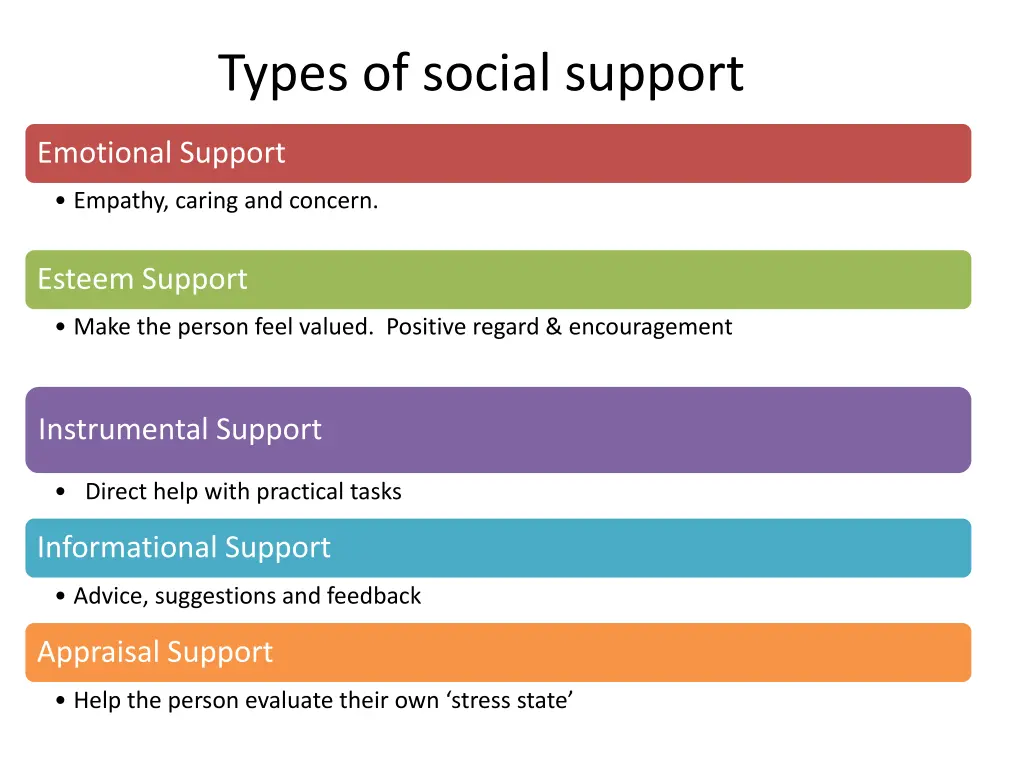 types of social support