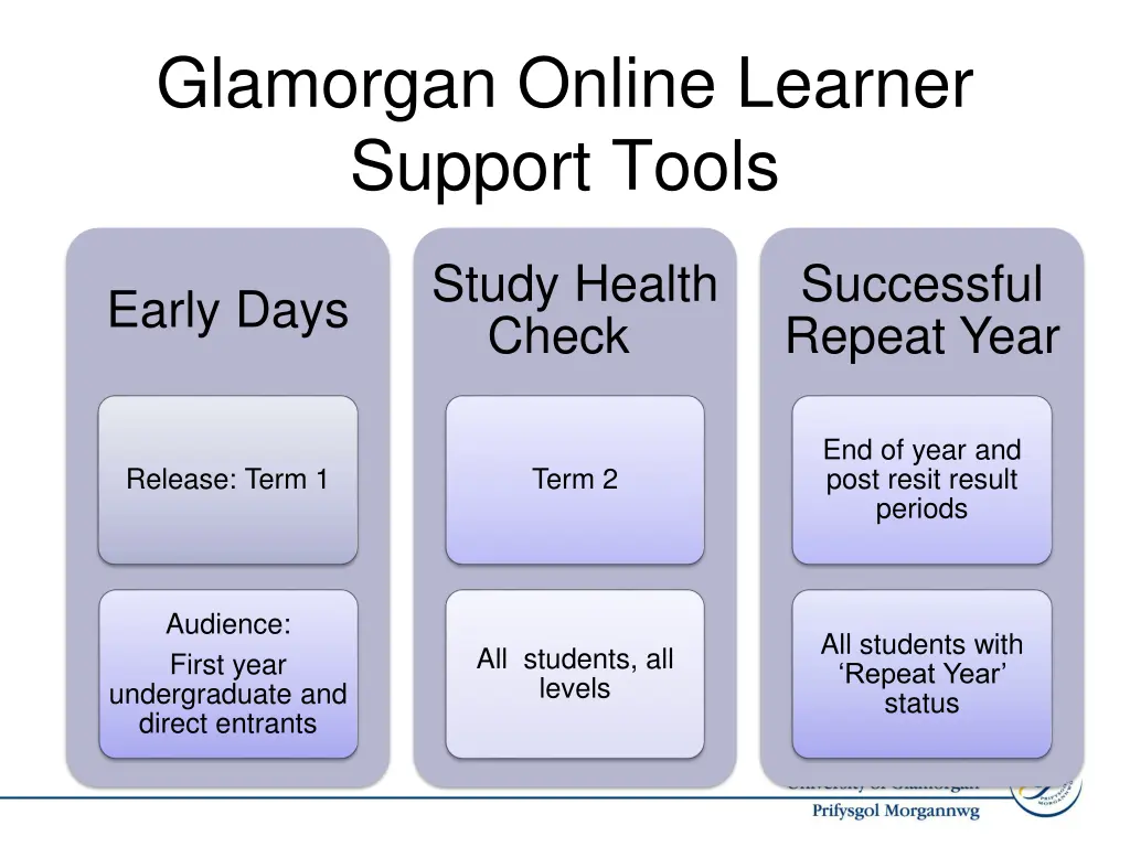 glamorgan online learner support tools