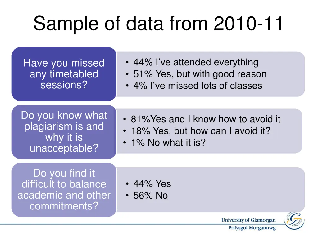 sample of data from 2010 11 1