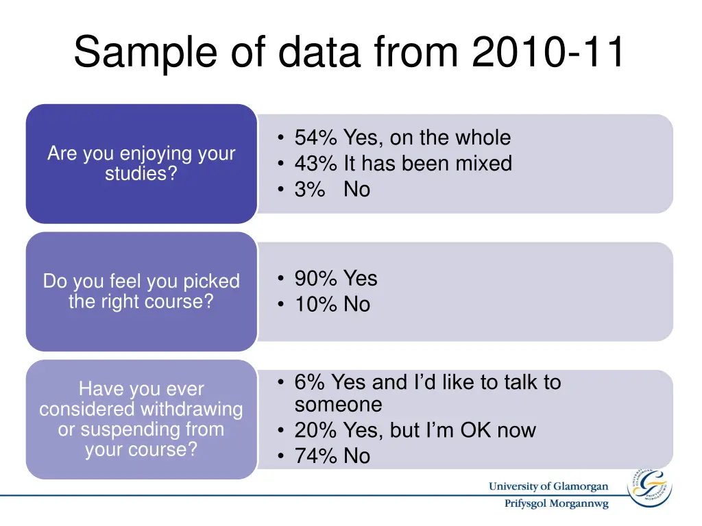 sample of data from 2010 11