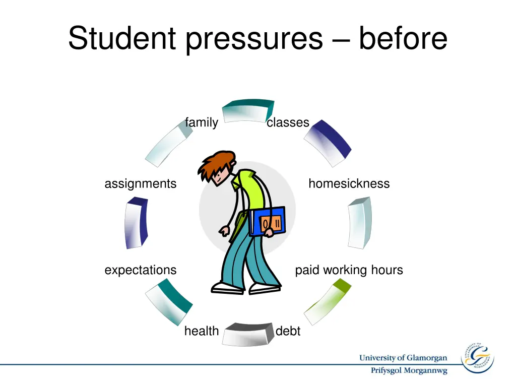 student pressures before