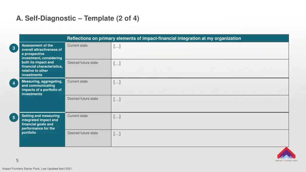 a self diagnostic template 2 of 4