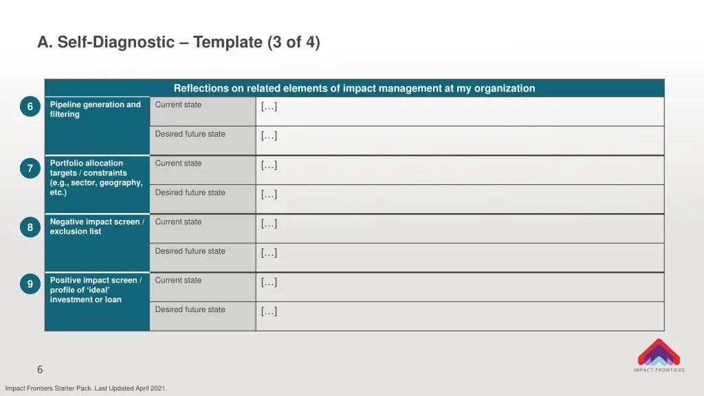 a self diagnostic template 3 of 4