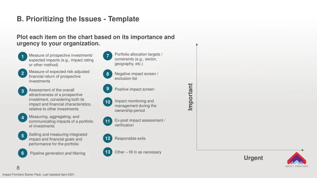 b prioritizing the issues template