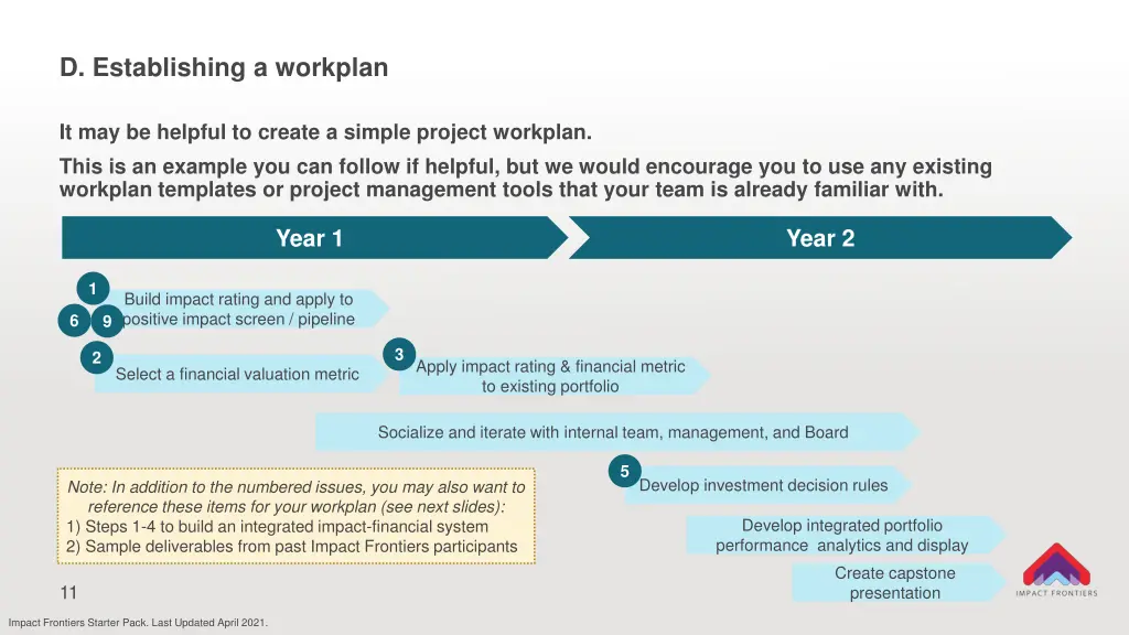 d establishing a workplan