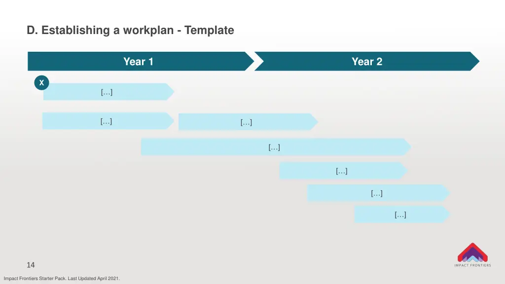 d establishing a workplan template