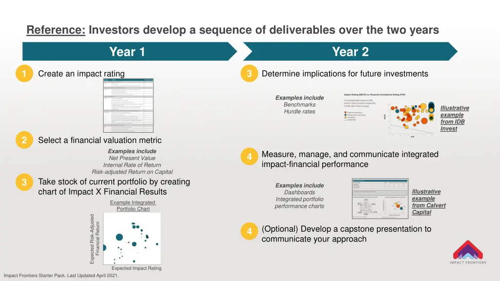 reference investors develop a sequence