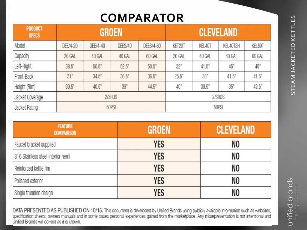 comparator 1