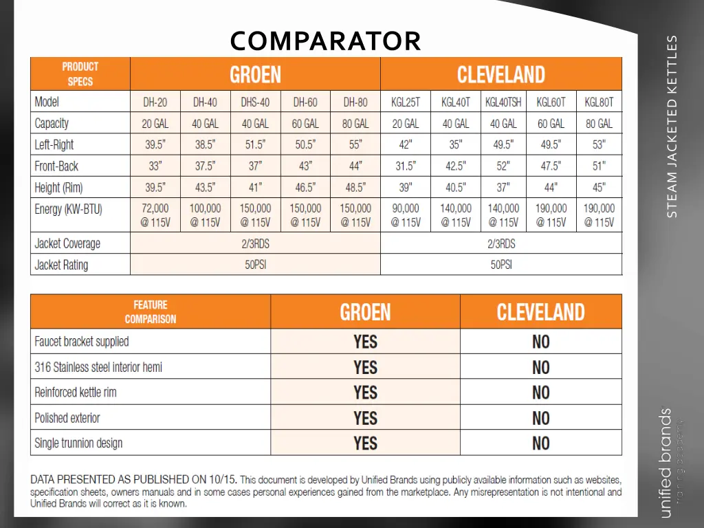 comparator 2