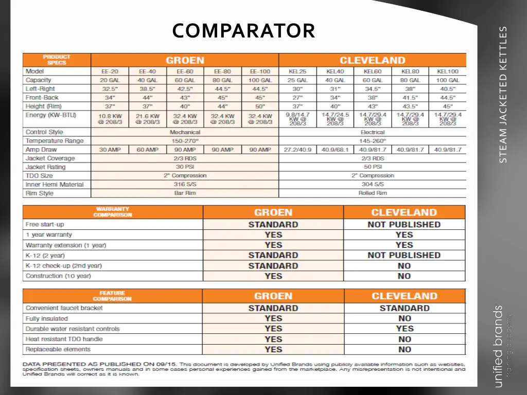 comparator 3