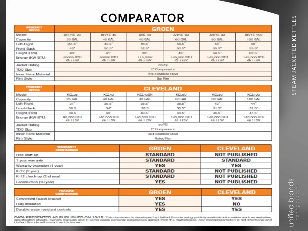 comparator