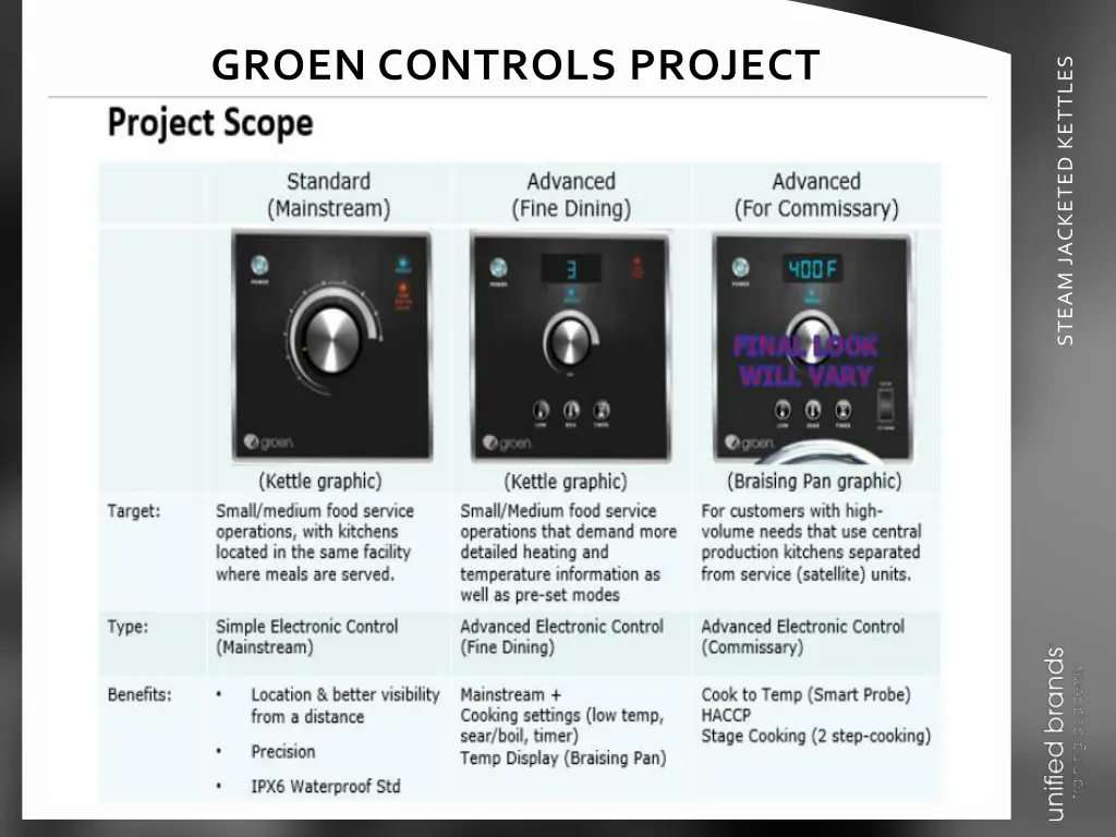 groen controls project