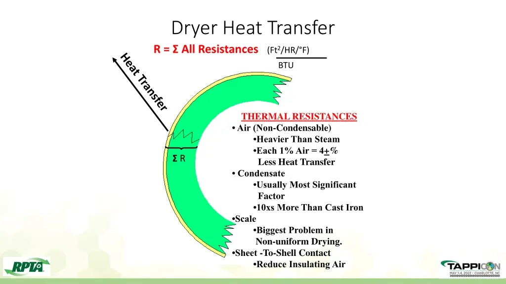 dryer heat transfer