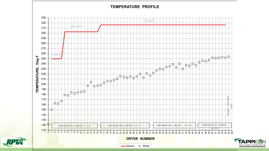 temperature profile