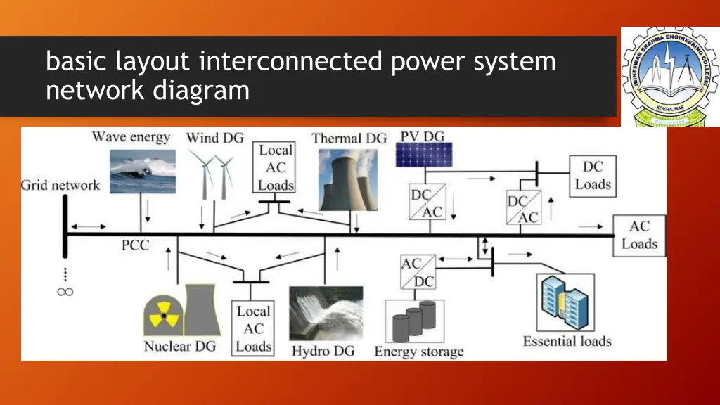 basic layout interconnected power system network