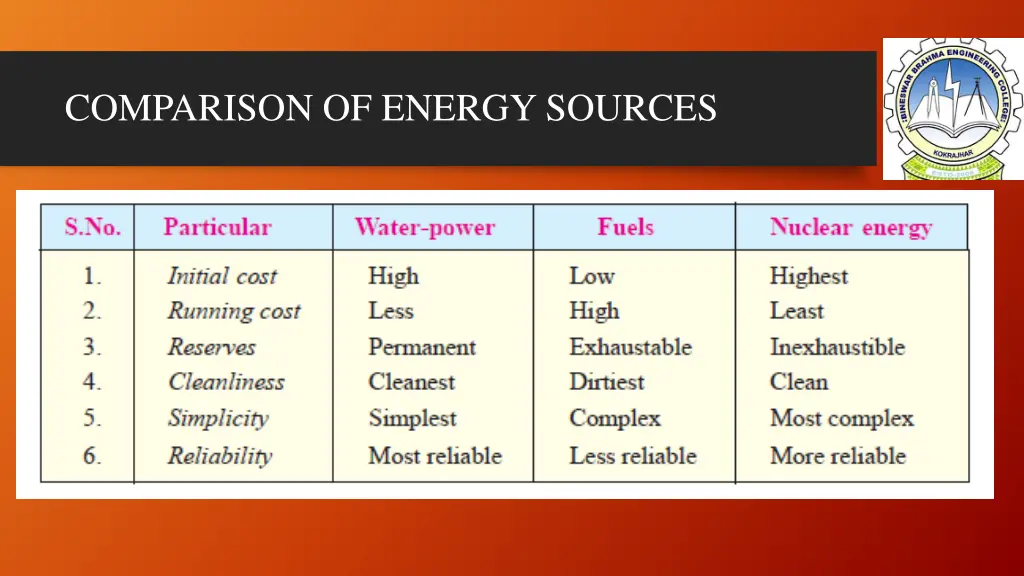 comparison of energy sources