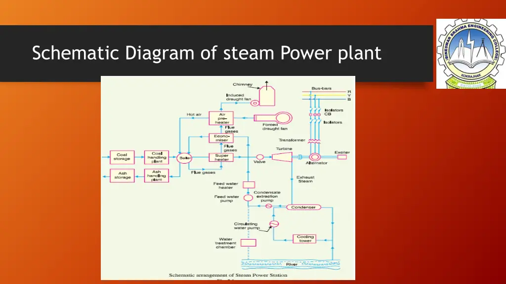 schematic diagram of steam power plant