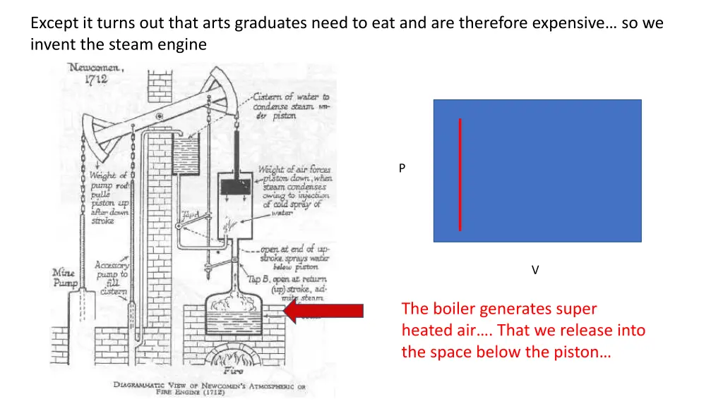 except it turns out that arts graduates need