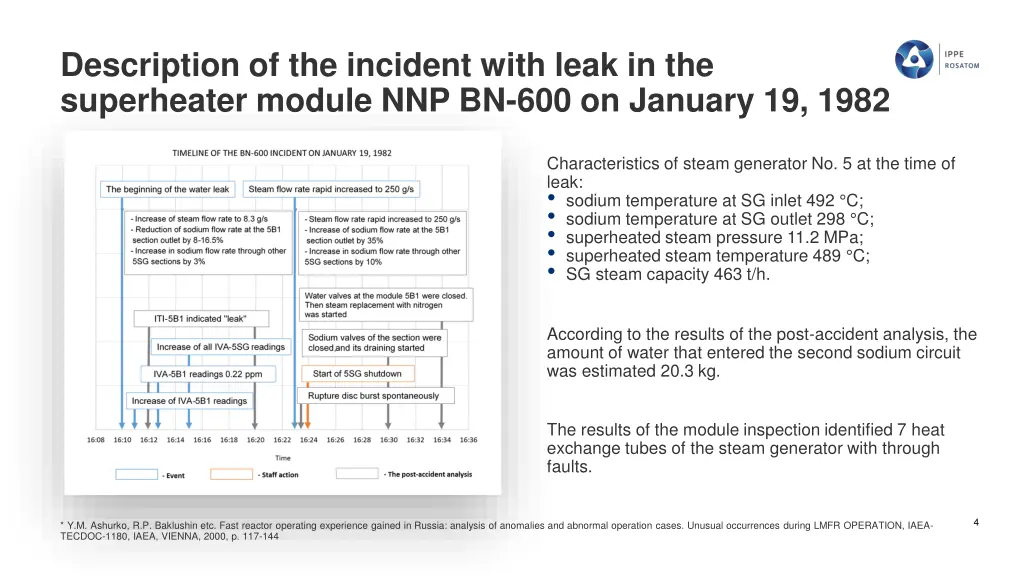 description of the incident with leak