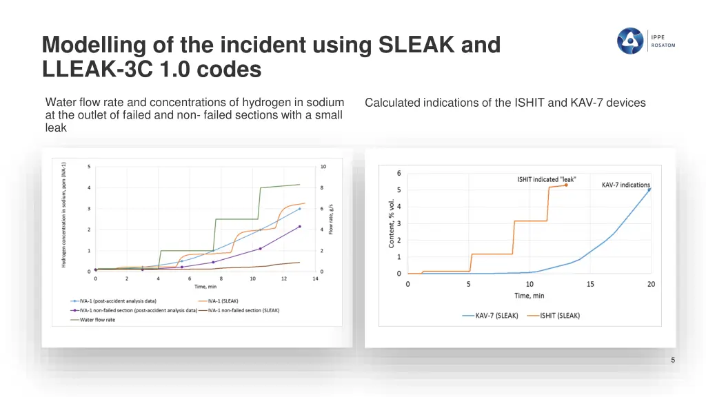 modelling of the incident using sleak and lleak