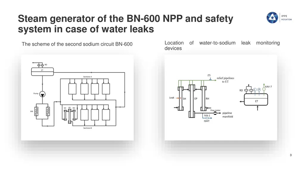 steam generator of the bn 600 npp and safety