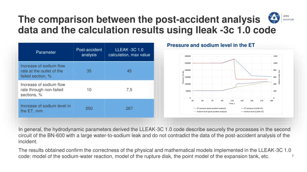 the comparison between the post accident analysis