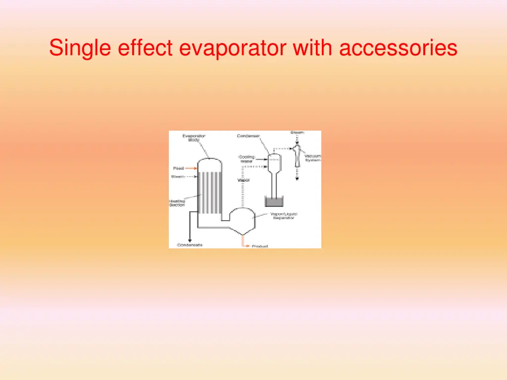 single effect evaporator with accessories