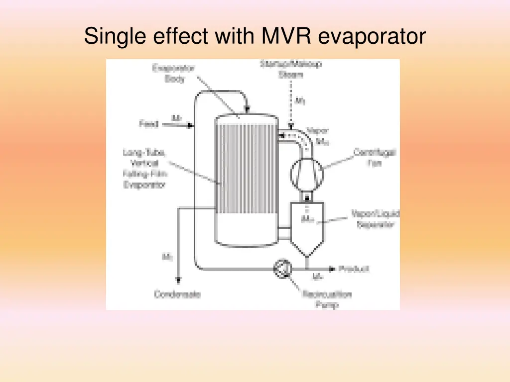 single effect with mvr evaporator