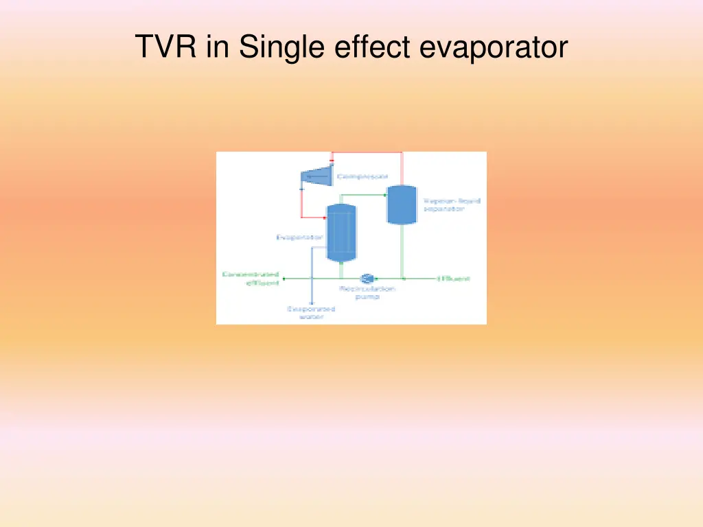 tvr in single effect evaporator