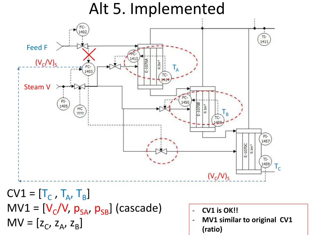 alt 5 implemented