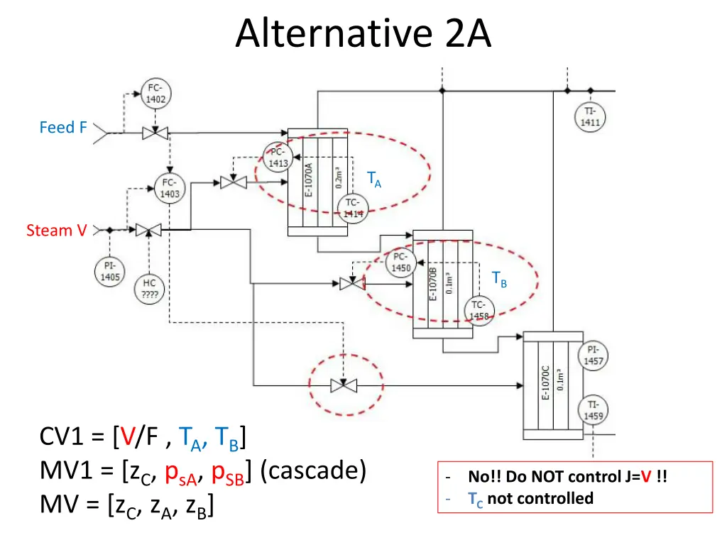 alternative 2a