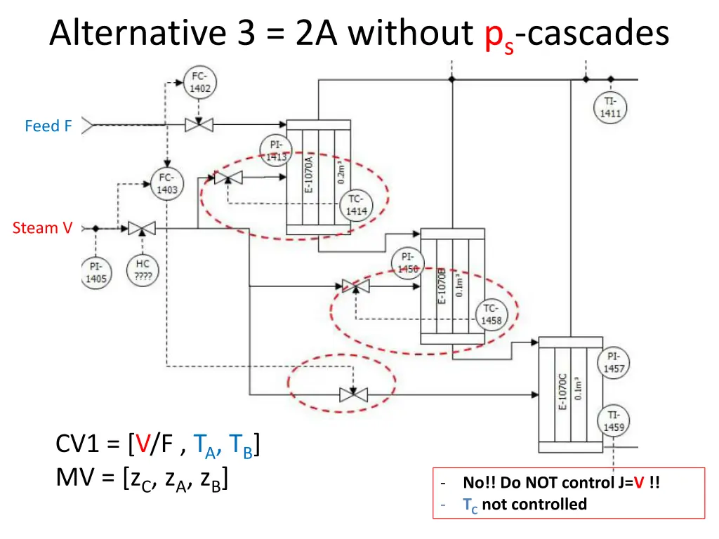 alternative 3 2a without p s cascades