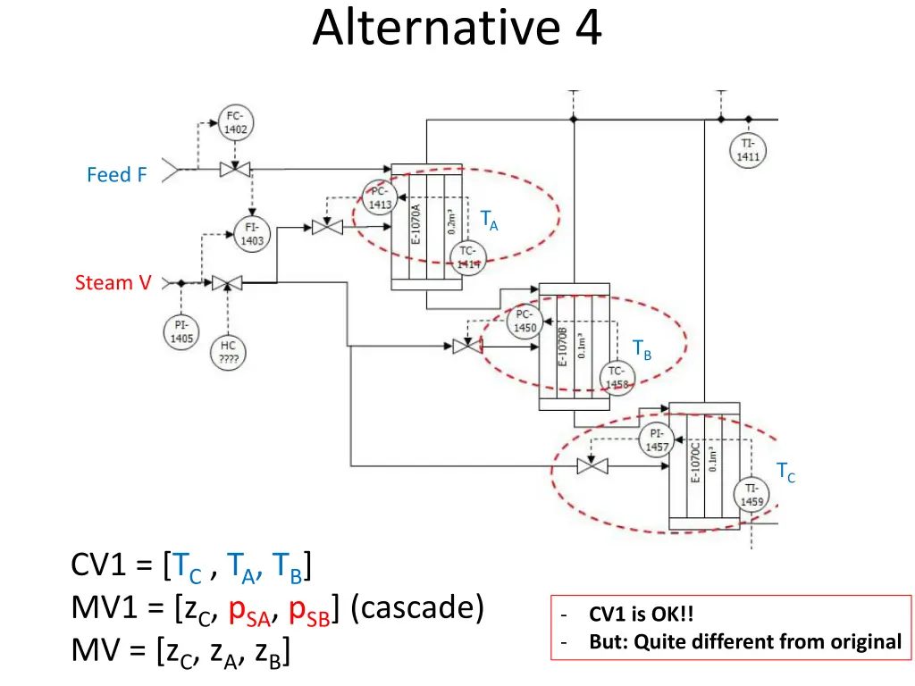 alternative 4