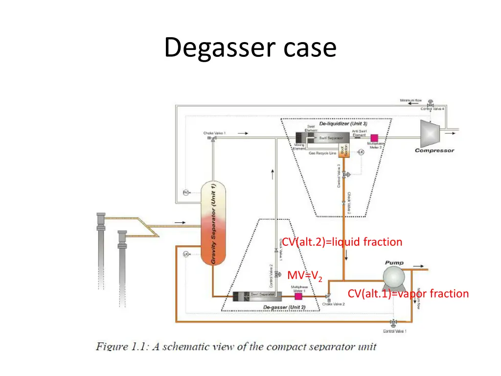 degasser case