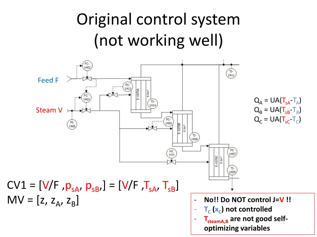 original control system not working well