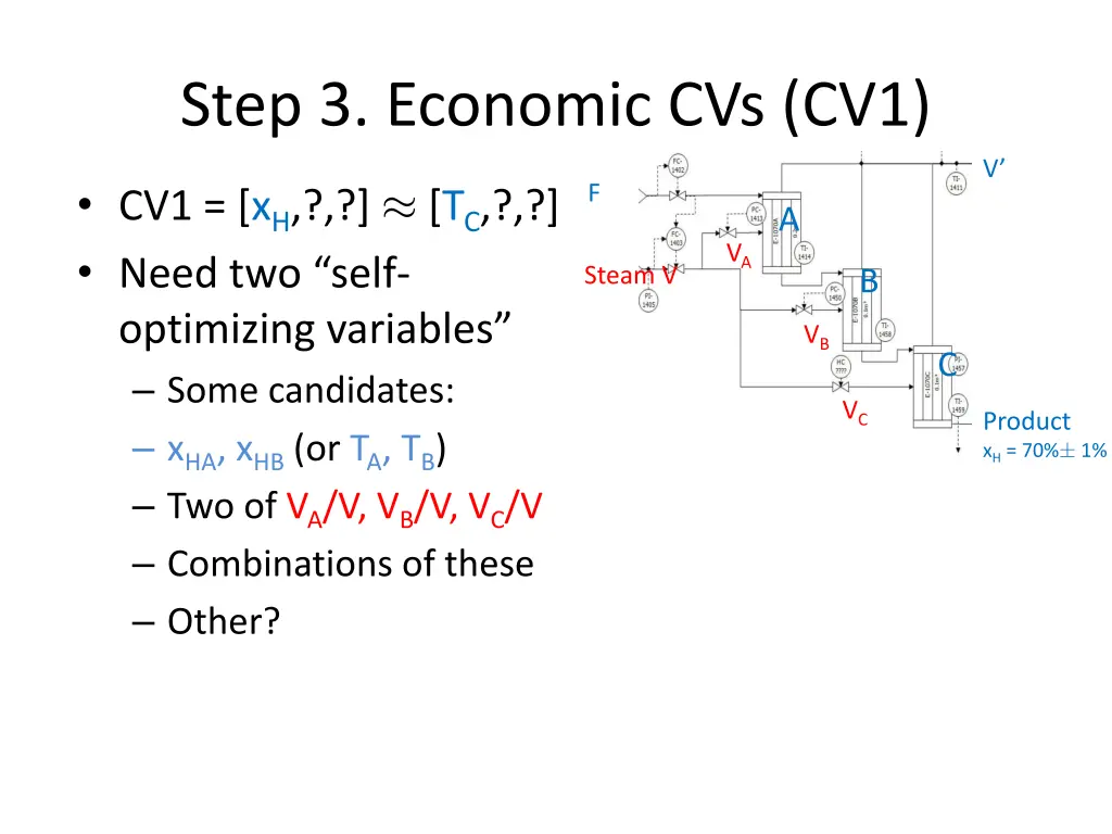 step 3 economic cvs cv1