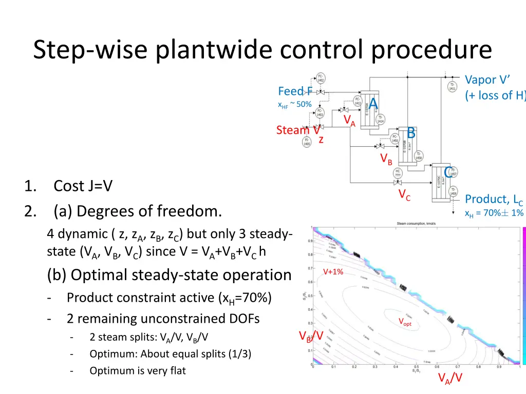 step wise plantwide control procedure