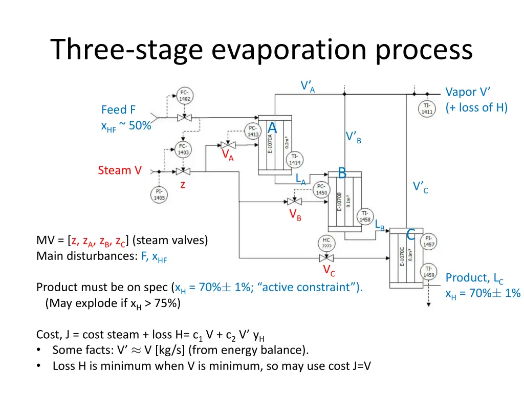 three stage evaporation process