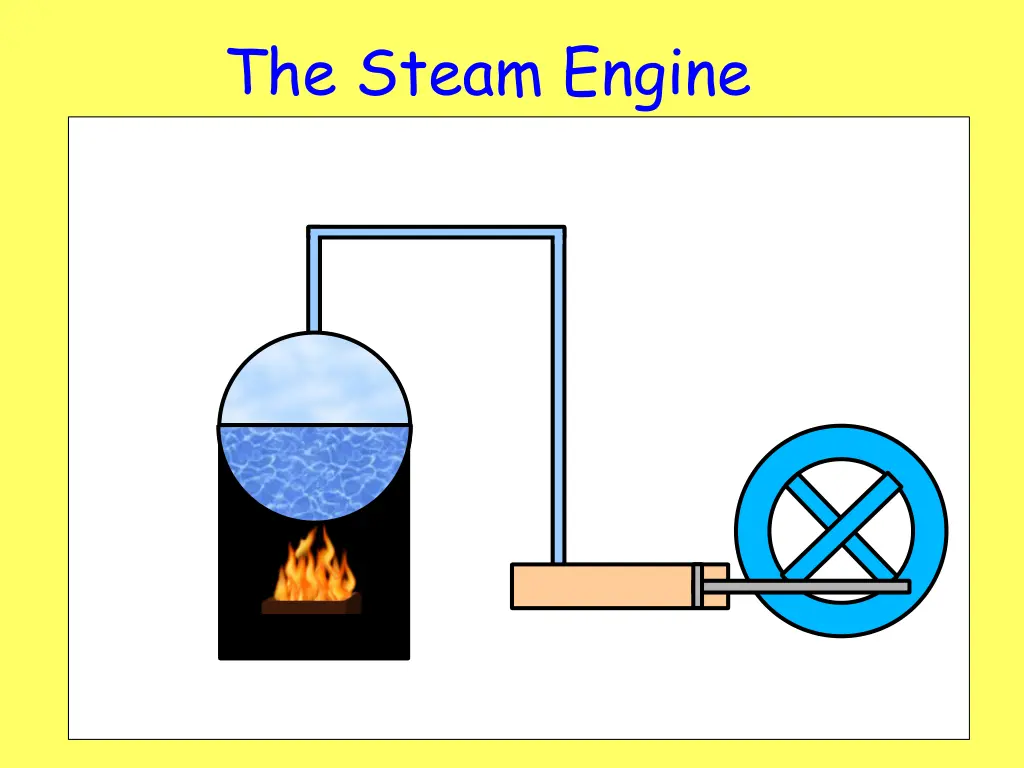 the steam engine 1