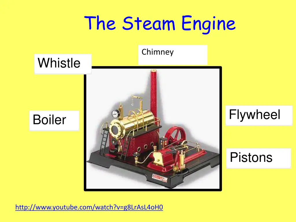 the steam engine