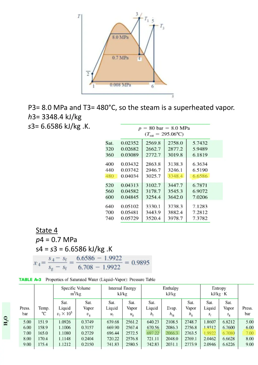 p3 8 0 mpa and t3 480 c so the steam