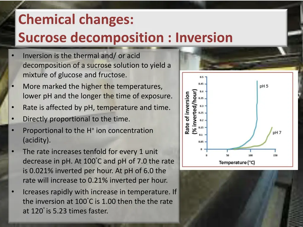 chemical changes sucrose decomposition inversion