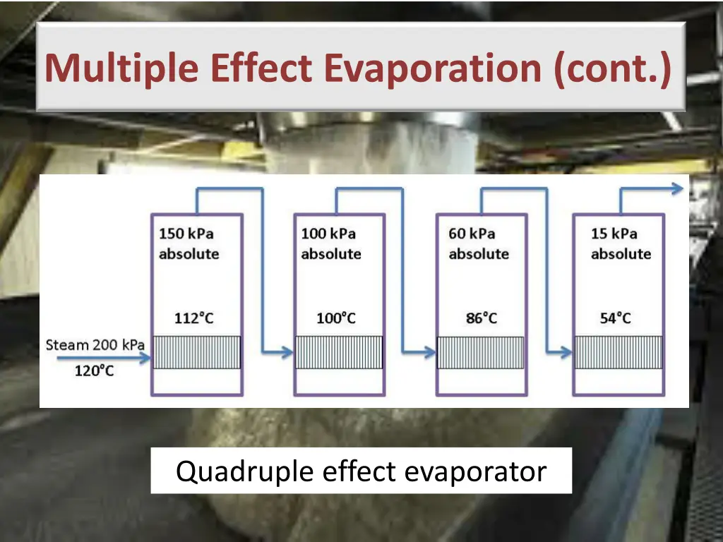 multiple effect evaporation cont