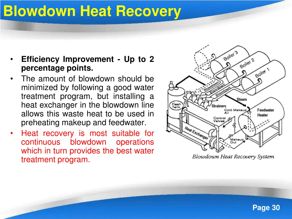 blowdown heat recovery