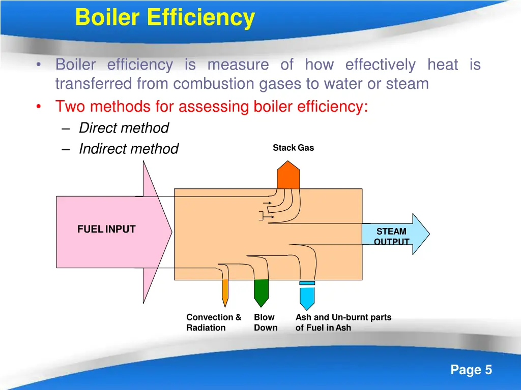 boiler efficiency 1