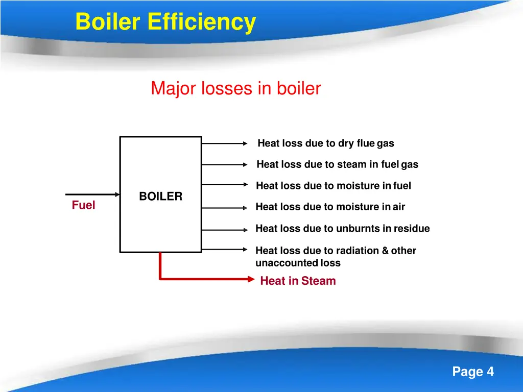 boiler efficiency